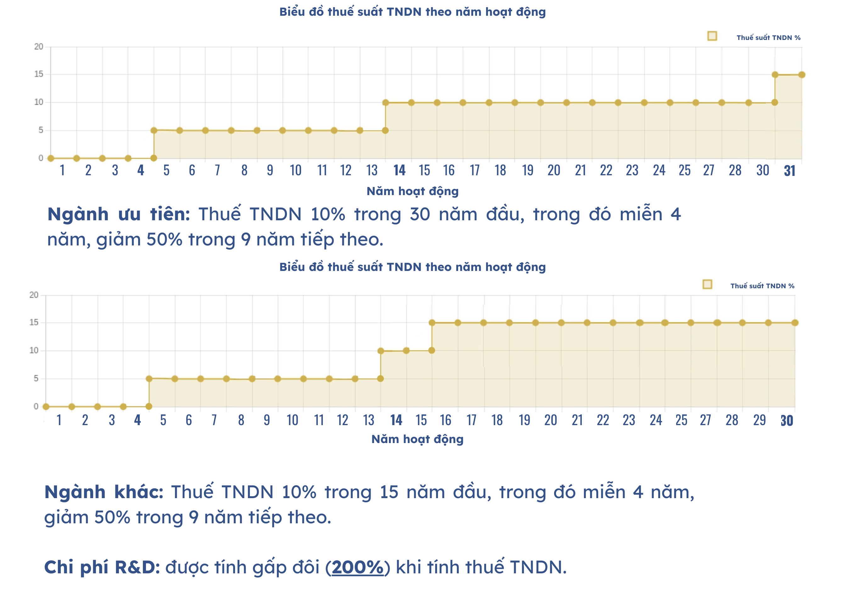 Ưu đãi doanh nghiệp