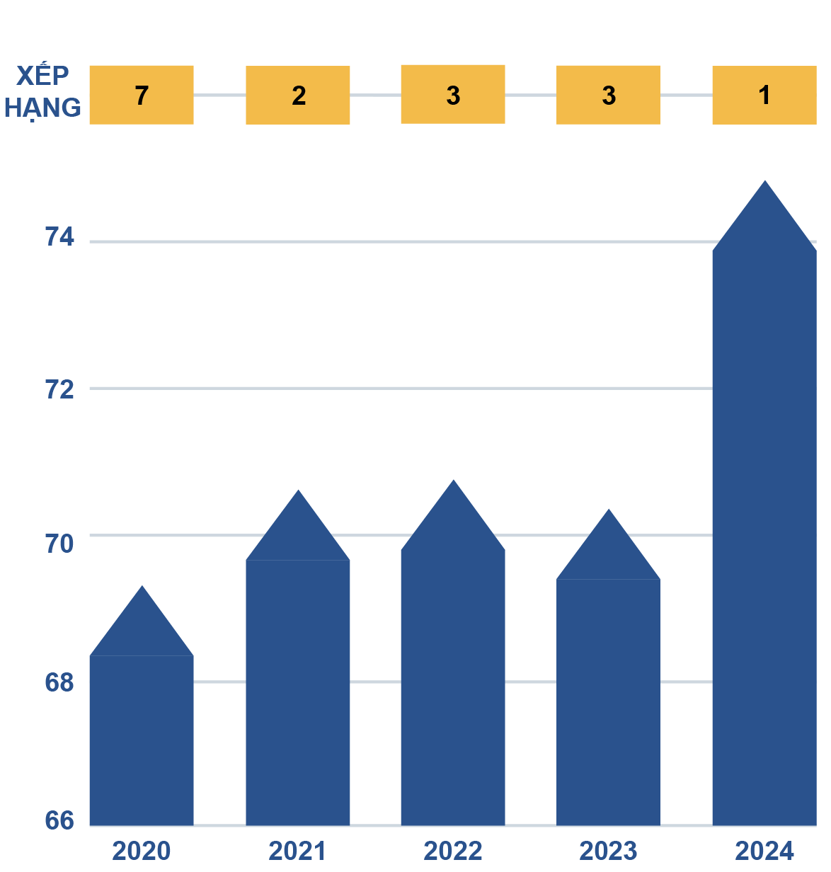 Chỉ số cạnh tranh (PCI)