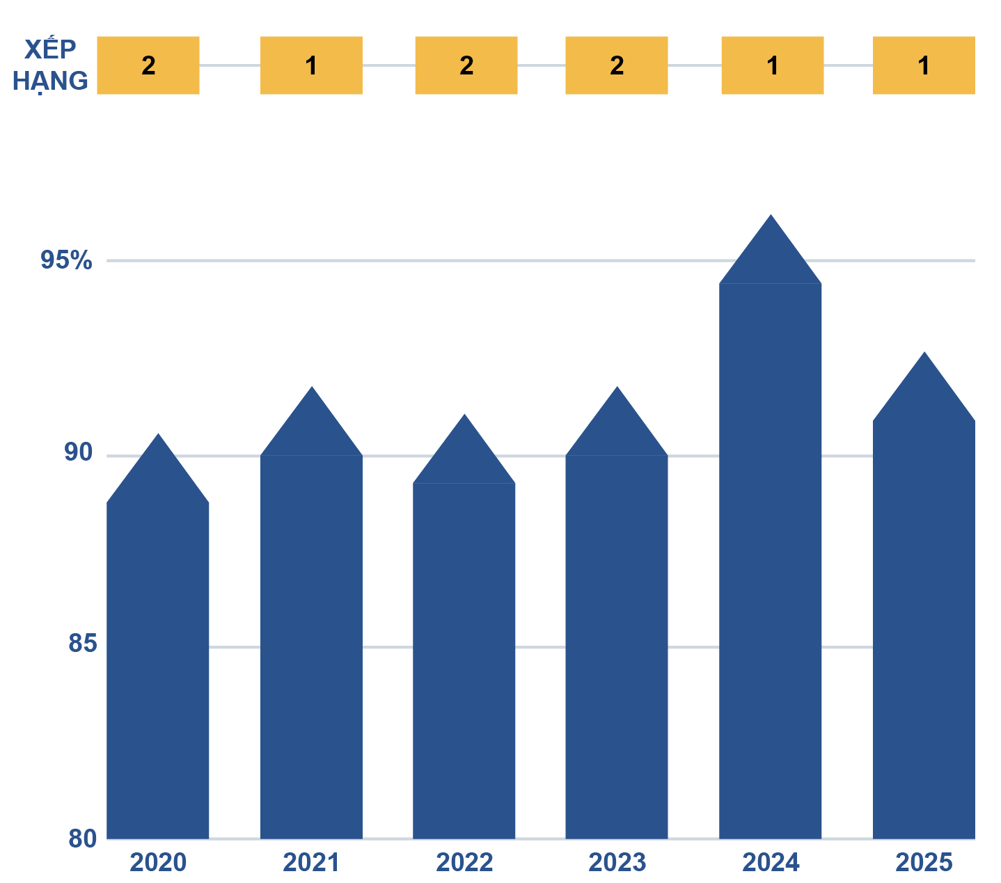 Chỉ số cải cách hành chính