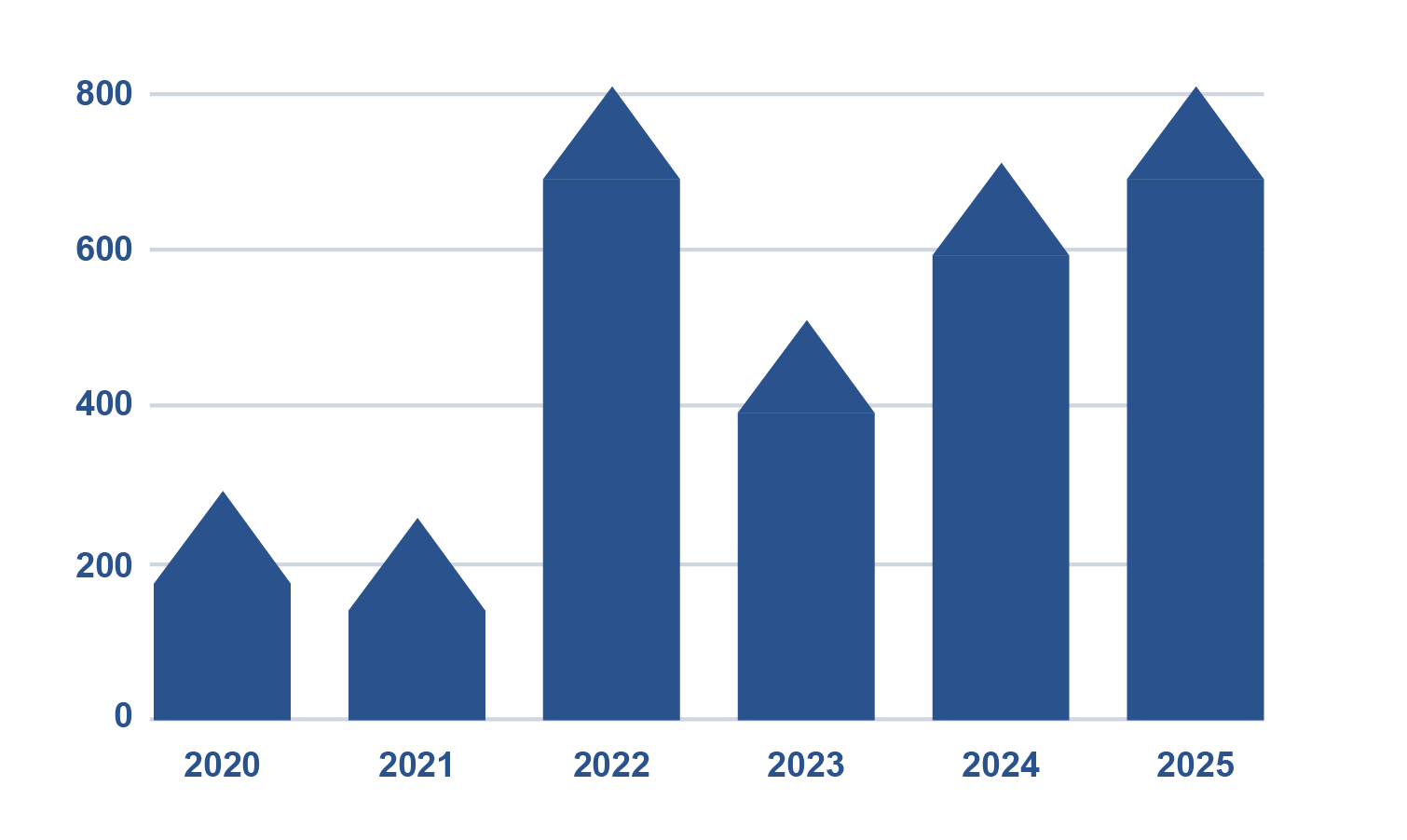 Tăng Trưởng GPD Hàng Năm