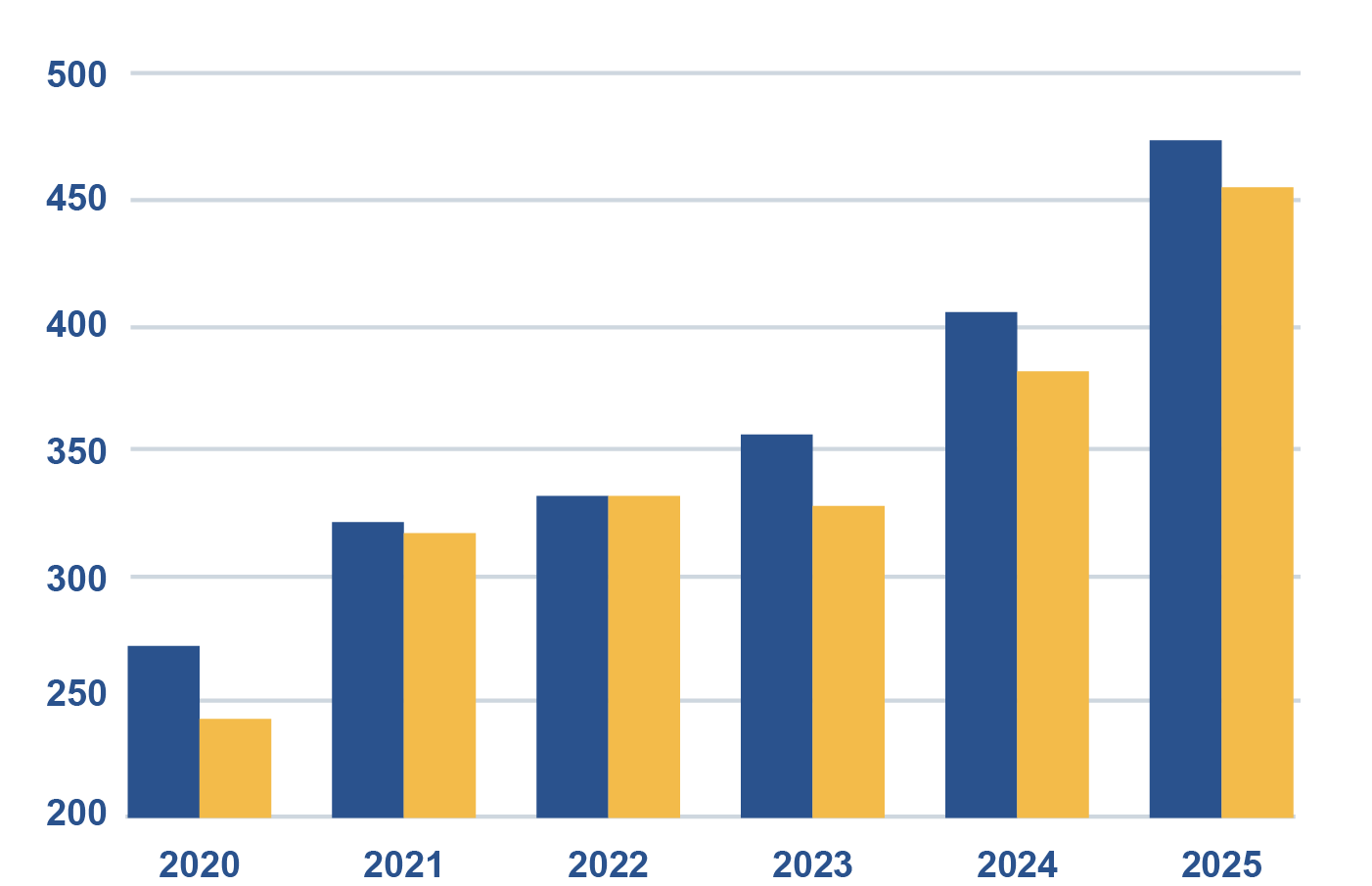Giá Trị Xuất – Nhập Khẩu