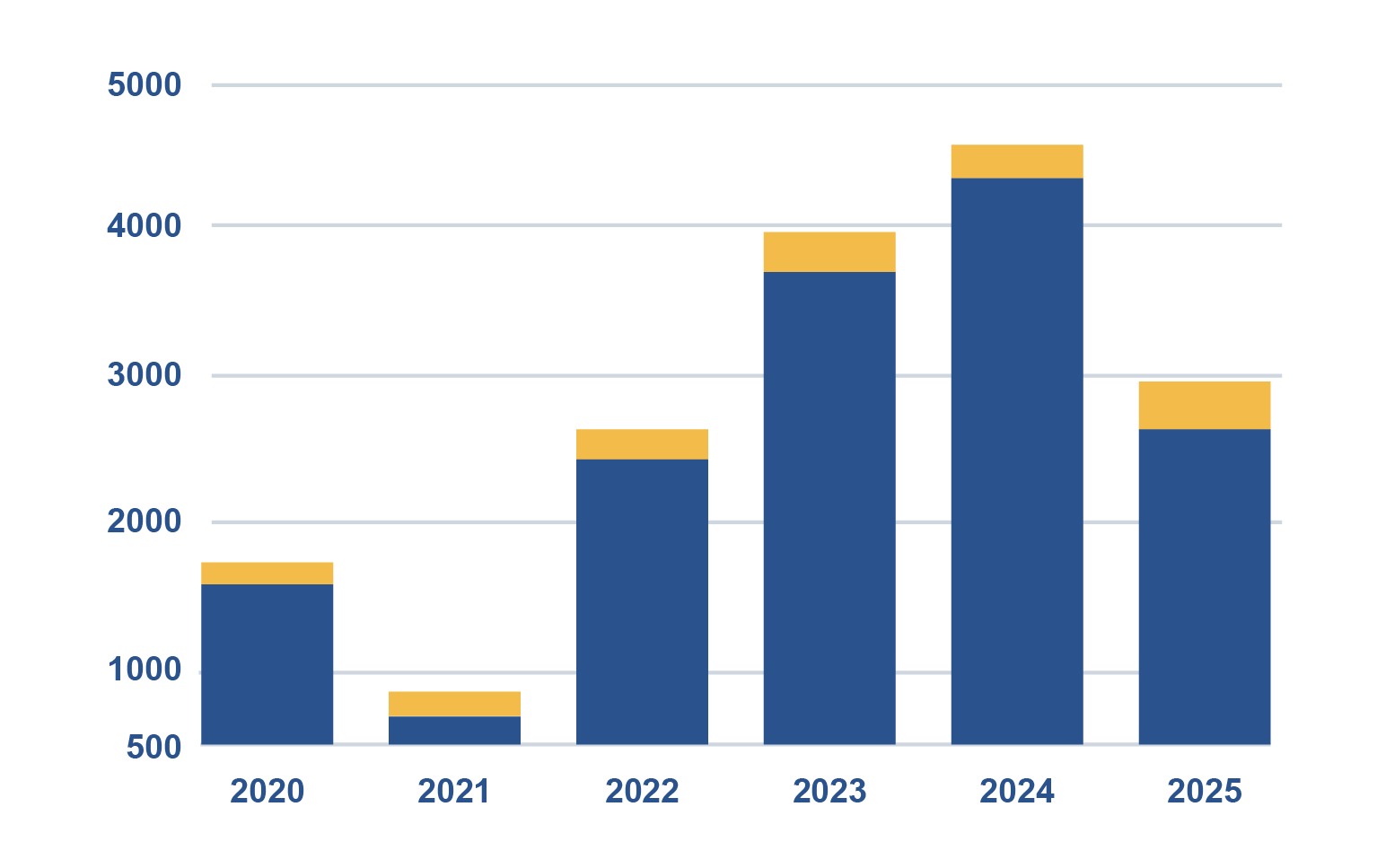 Chi Phí Sản Xuất Tại Khu Vực